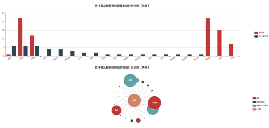 中国书籍博物馆藏四大古籍,上海古籍典藏版本有哪些
