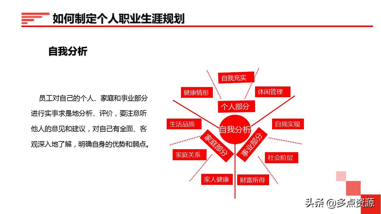 鍛樺伐鑱屼笟鐢熸动ppt,鍛樺伐鑱屼笟瑙勫垝ppt妯℃澘鎴愬搧