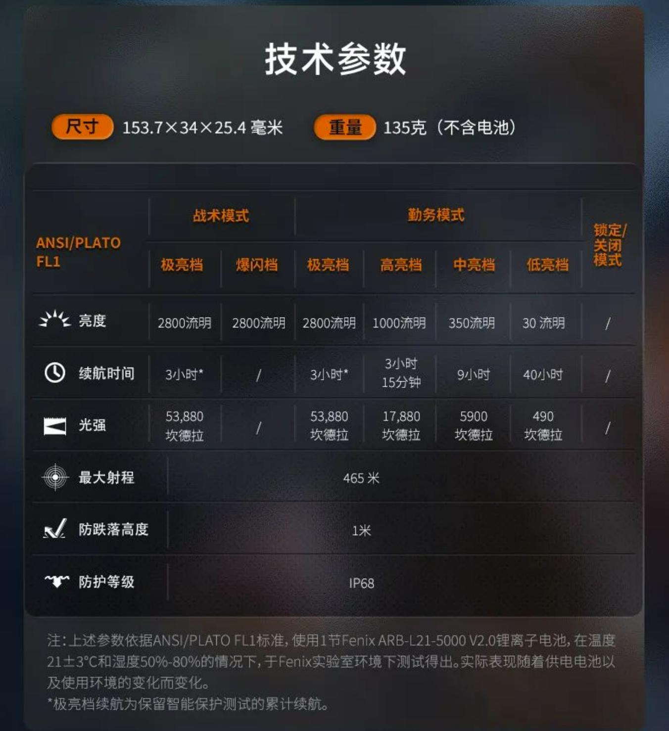 fenixtk22手电评测,fenixtk20uev2.0战术手电