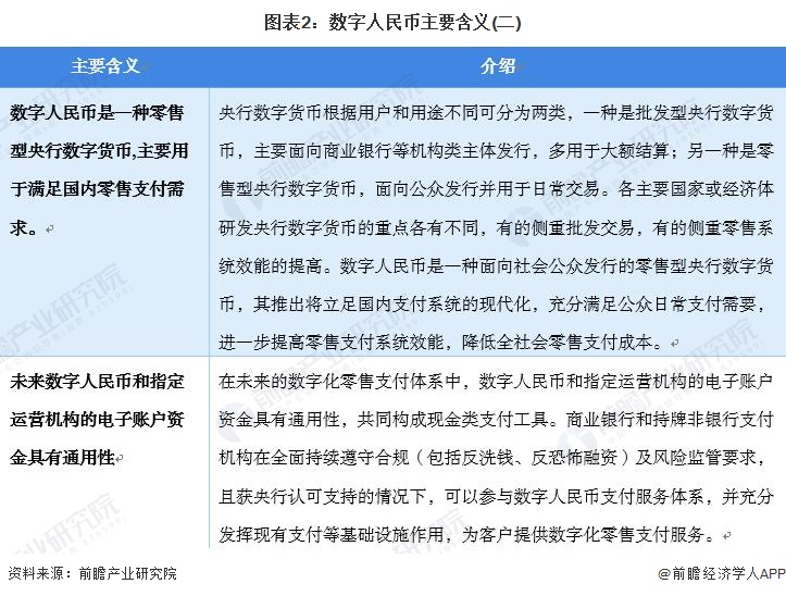 2023年数字人民币展望,总结2023年数字人民币的发展现状