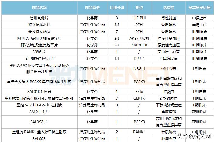 信立泰心衰新药,信立泰最新利好