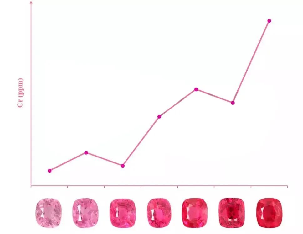 尖晶石价格排名一览表,尖晶石各级别价格表