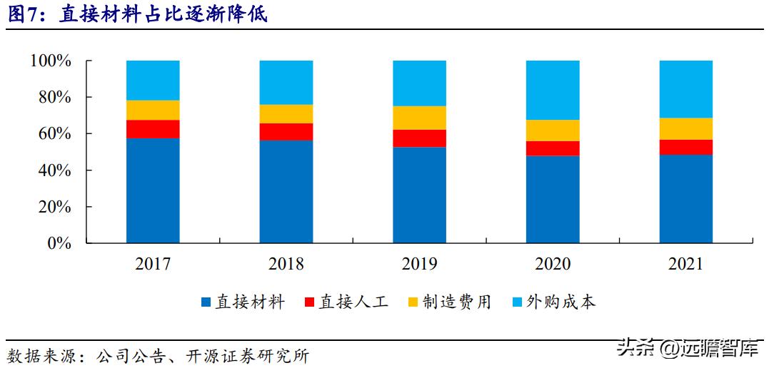 浙江舒华健身器材厂家直销,舒华健身器械厂家