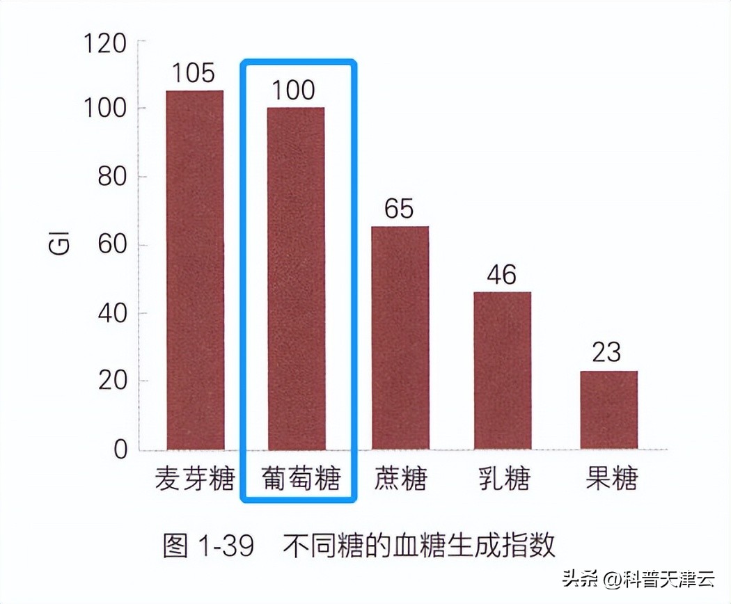 常吃火龙果身体会有什么变化,常吃火龙果皮肤能变好吗