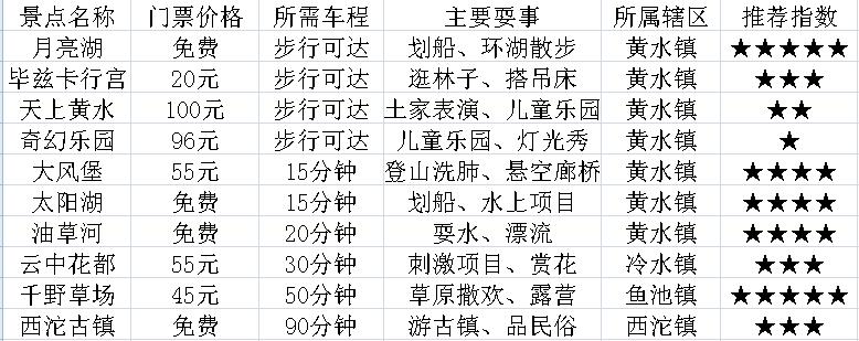 利川黄水镇,石柱黄水是个避暑的好地方