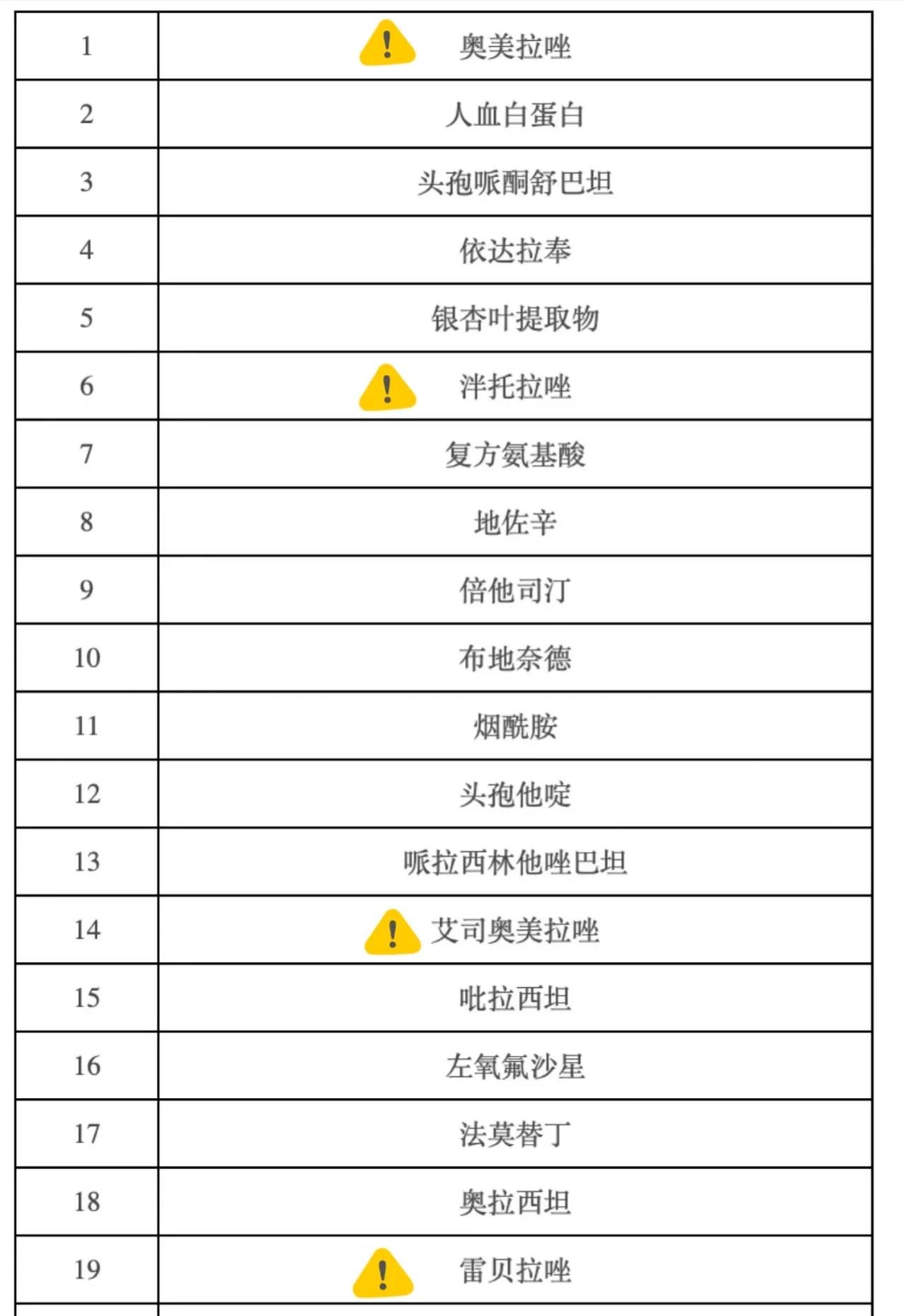 作为胃病治疗药物的佼佼者,拉唑家族了解一下