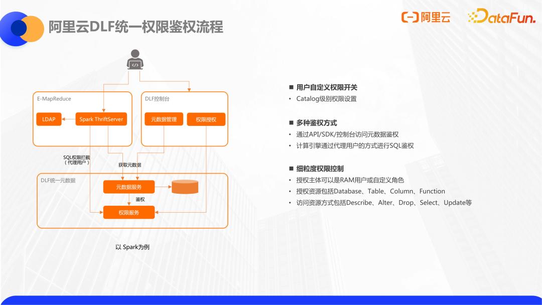 阿里云数据仓库分层,阿里云数据库内存缓存机制