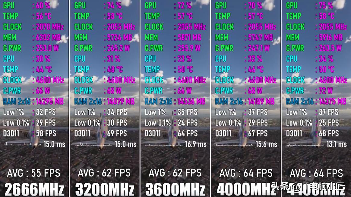 电脑的内存是什么控制的,电脑的内存频率是什么意思