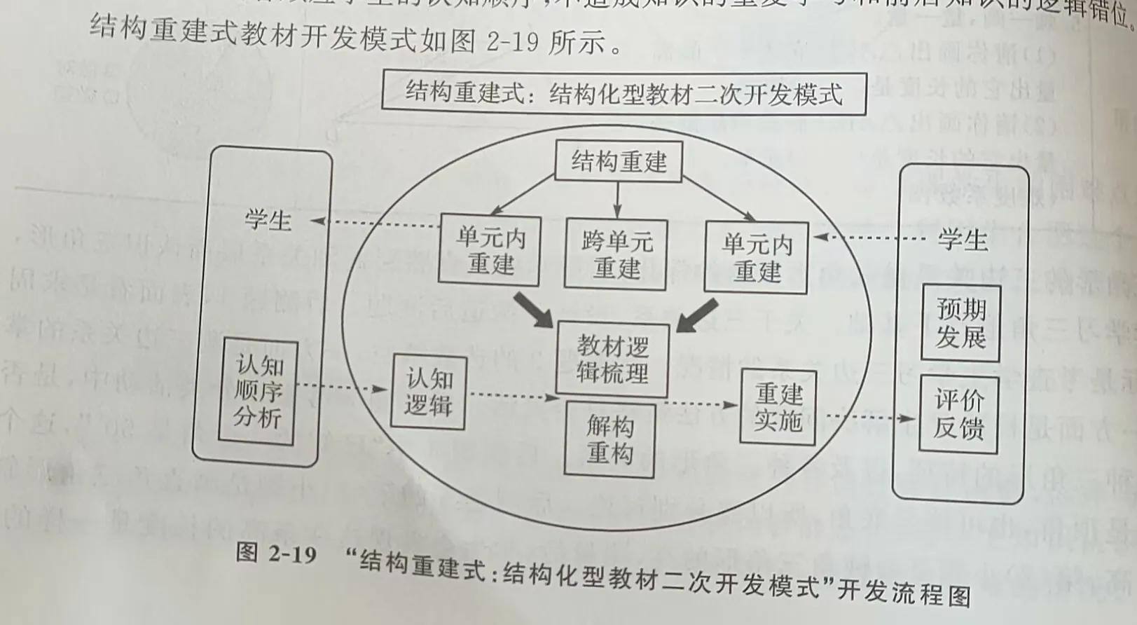 课标解读需要讲什么,课标依据及相关解读