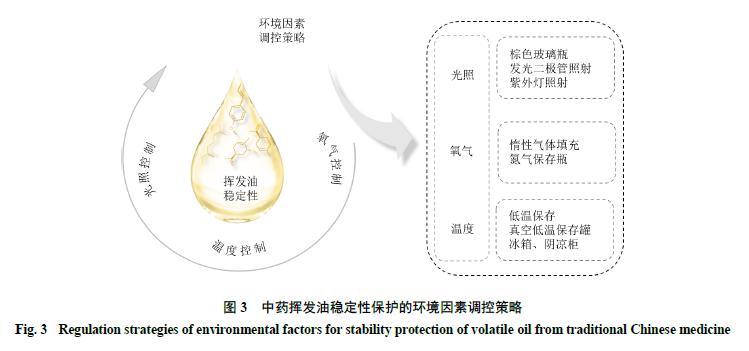 挥发油的稳定性好吗,中药挥发油