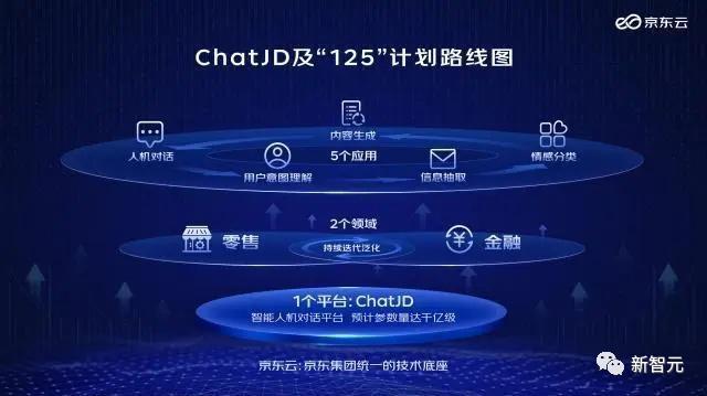 ChatGPT中国赛开卷！互联网大佬5000万美元入坑，张朝阳反泼冷水