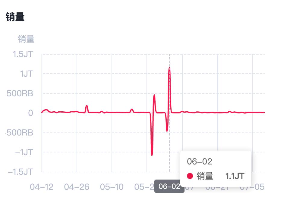 「BIOAQUA」如何在印尼TikTok从0-1打造销售额Top1品牌？