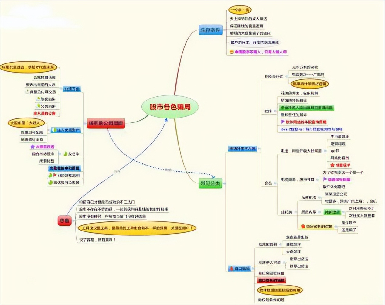 操盘手建仓分析,箱体突破选股秘诀