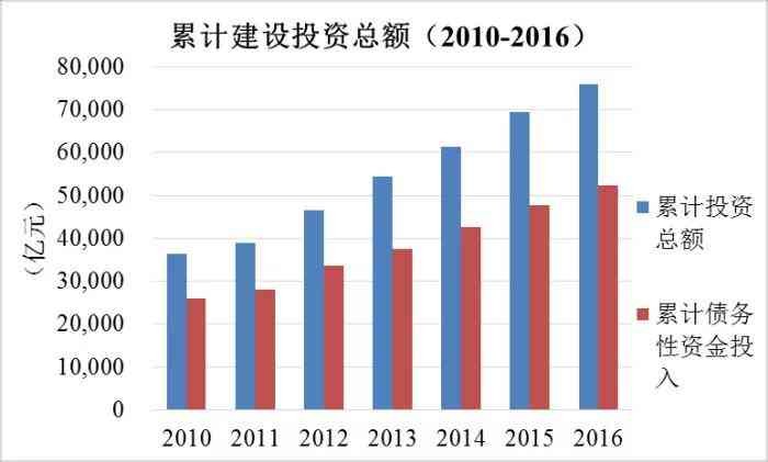 美国高速路不收费为啥还不会亏损,美国大部分高速公路为什么不收费
