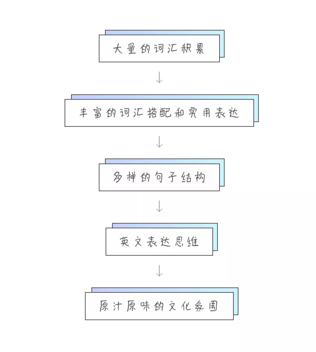 好的英语书学习推荐,豆瓣评分超9分的书