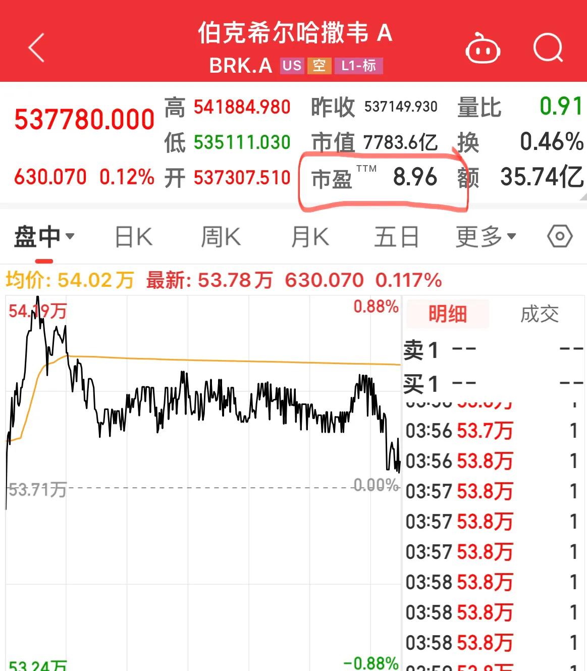 各大指数估值一览表,指数市盈率和基金公司市盈率区别