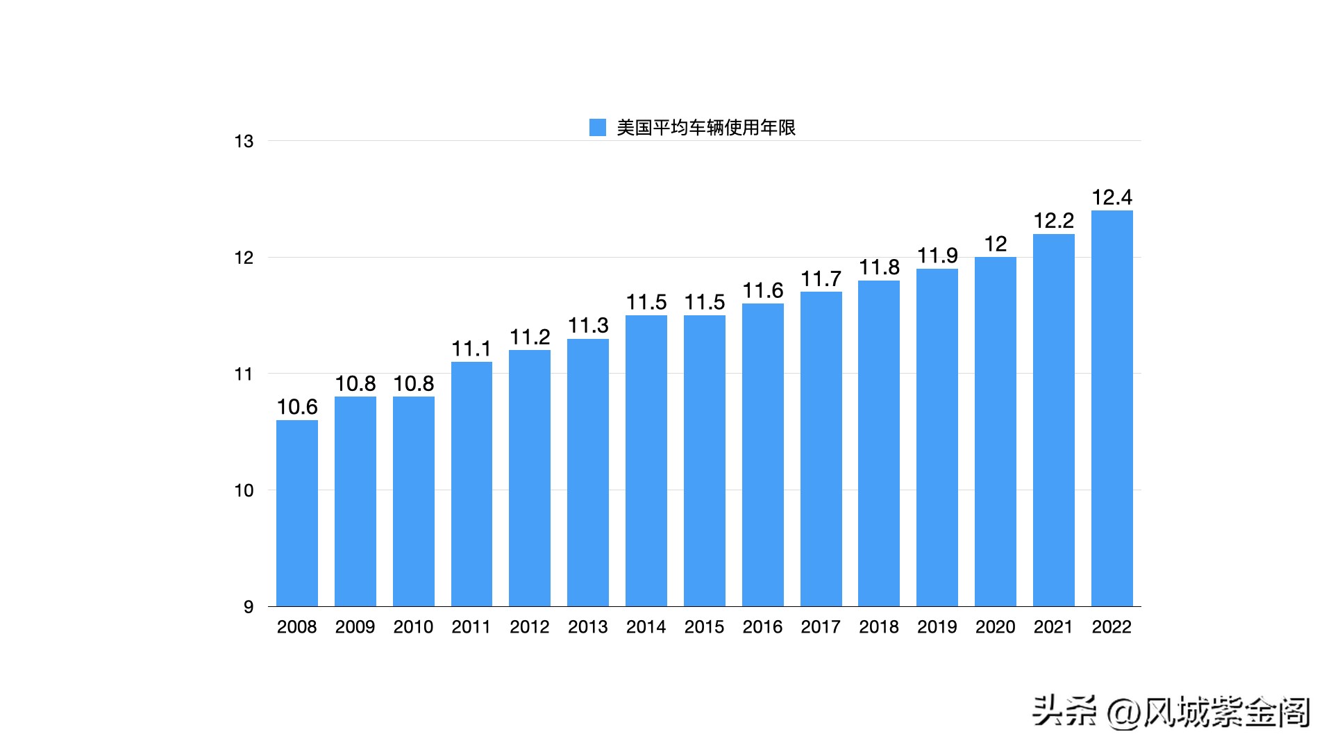 美电动车,美电动车销量