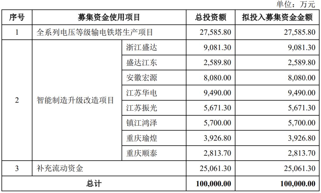 ipo主板最新政策,ipo最新主板排名情况