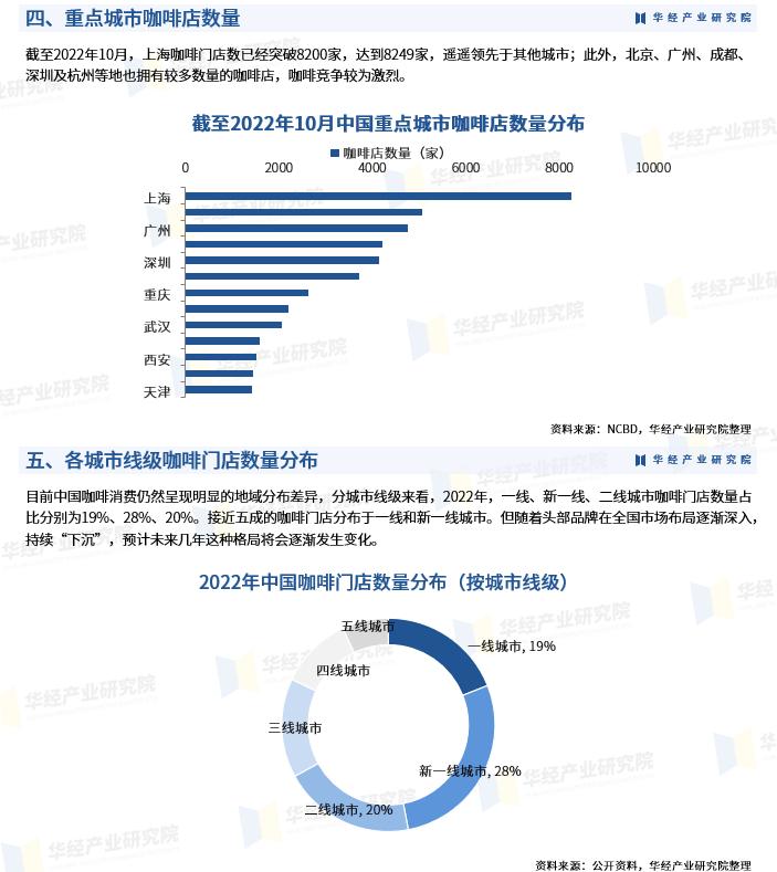 2023咖啡市场增长,2023年咖啡市场规模有多少