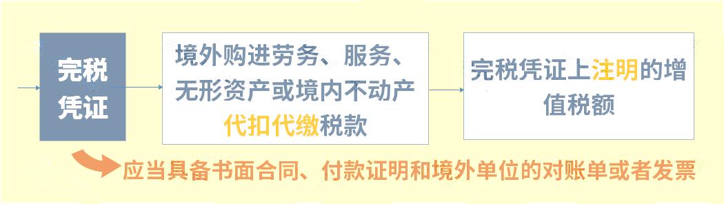 增值税税率表2021年完整版政策,最新增值税税率及举例说明