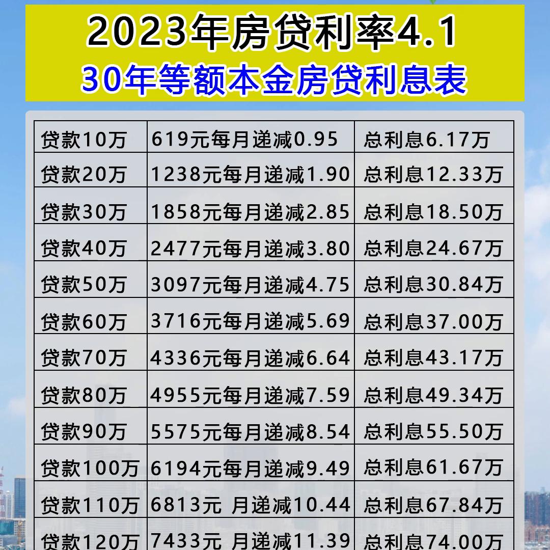 2023年房贷利息表等额本金,2023年等额本息房贷利率
