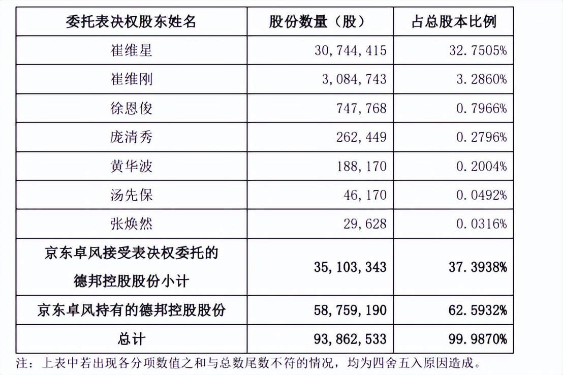 英才元并购|京东物流“插足”德邦、韵达