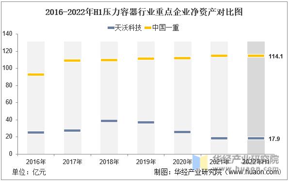 中国压力容器厂排名,中国压力容器行业标杆