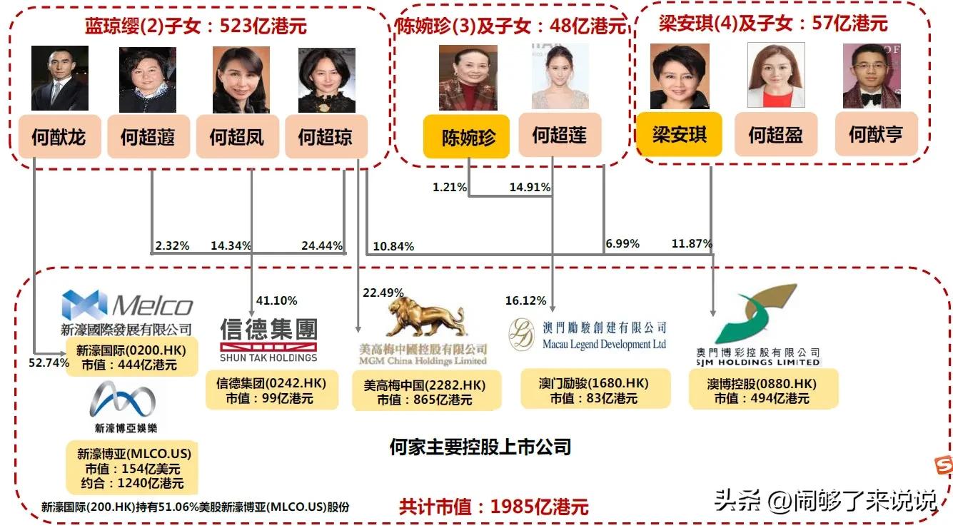 澳门赌王何鸿燊传奇全集,澳门赌王何鸿燊传奇风水之说