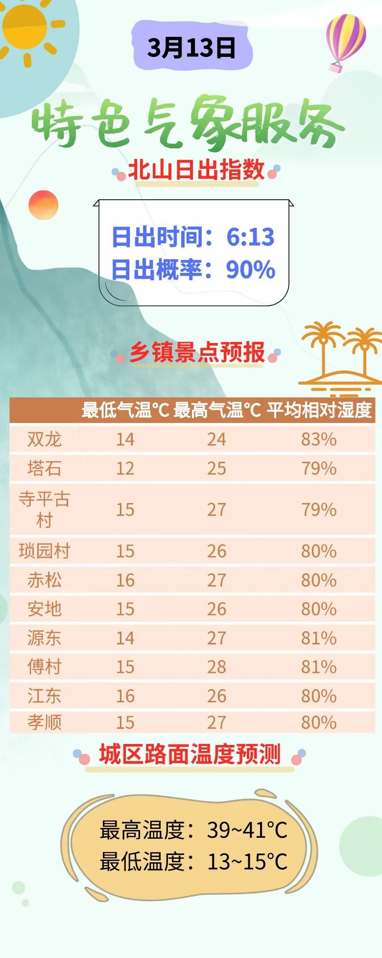 暖风熏得游人醉明日连晴按下暂停键~~