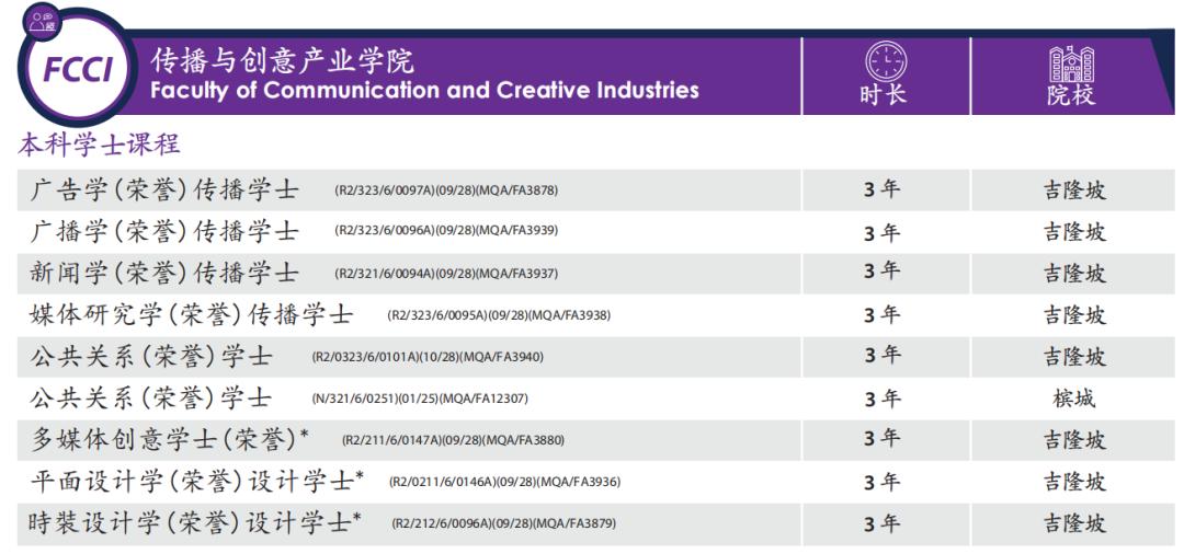 54年历史,毕业生超30万的拉曼理工大学!
