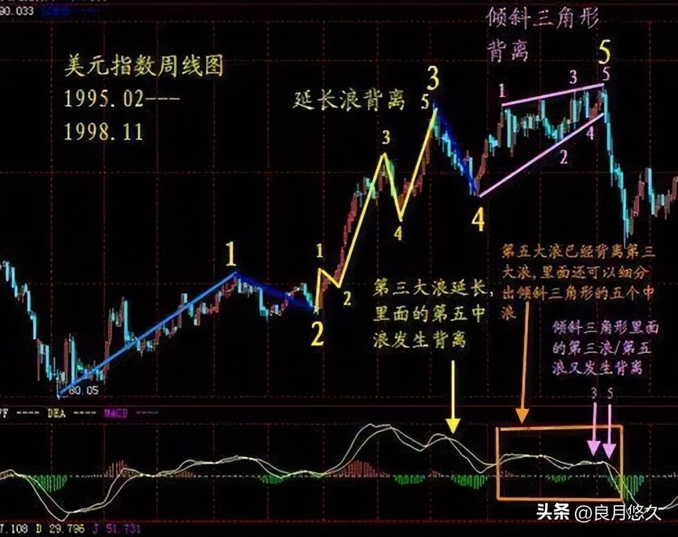 炒股20年悟透macd的细节应用,炒股6年从巨亏到稳定获益