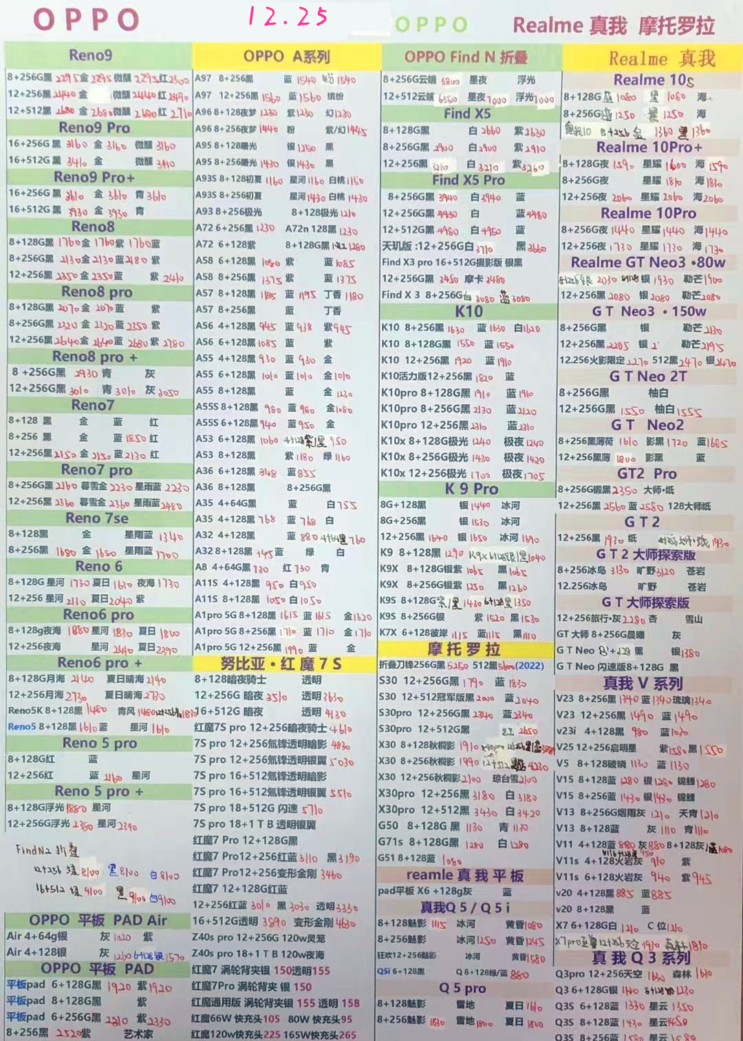 华强北二手手机报价单,华强北远望手机最新报价单