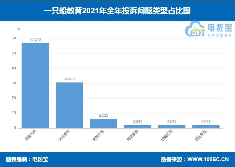一只船教育网友评论,一只船教育被查视频