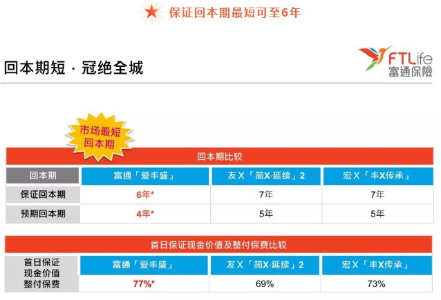 富通爱丰盛,富通保险匠心传承缴费多少