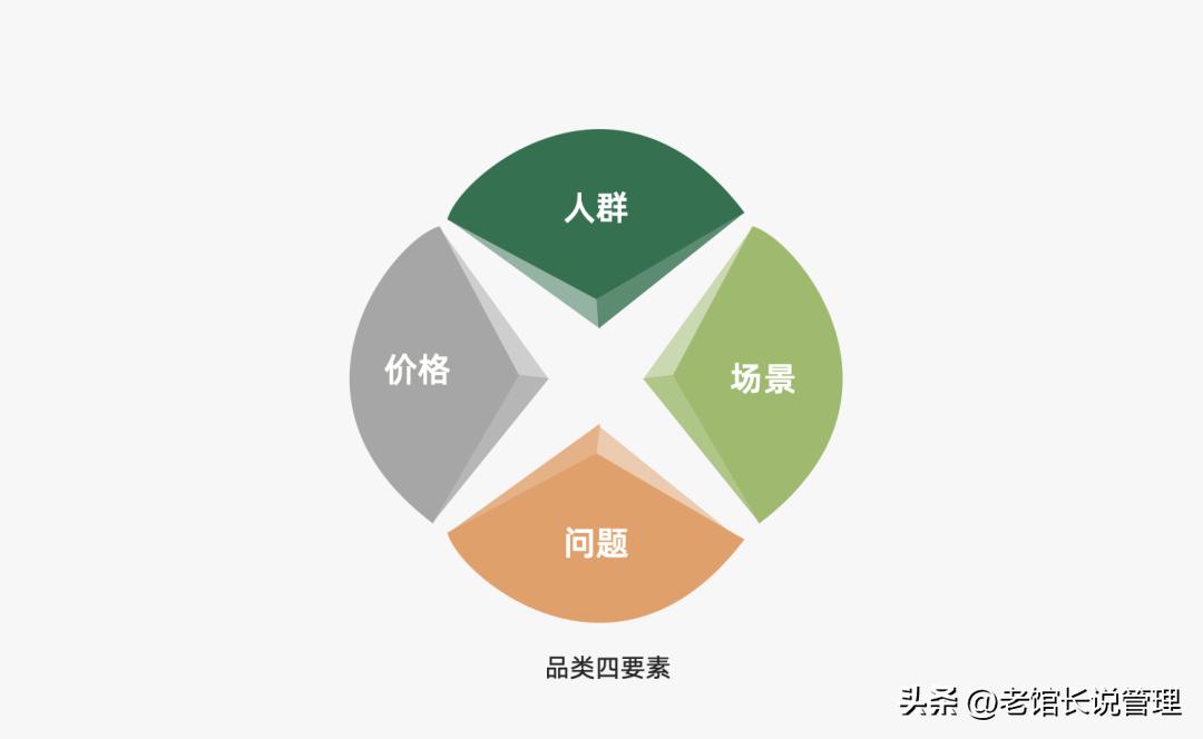 2023营销人必备92种营销策略方法,营销人必备三大分析模型