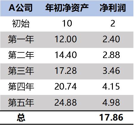 roe选股指标,ROE选股公式