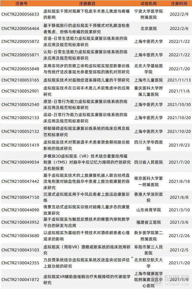 美国3家顶级医院的8大类数字疗法探索，这3类划上重点