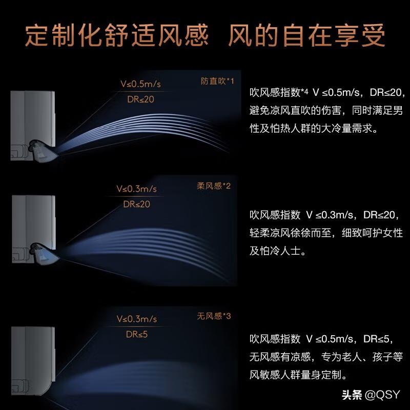 colmo1.5匹空调测评,colmo星图1.5匹空调深度评测