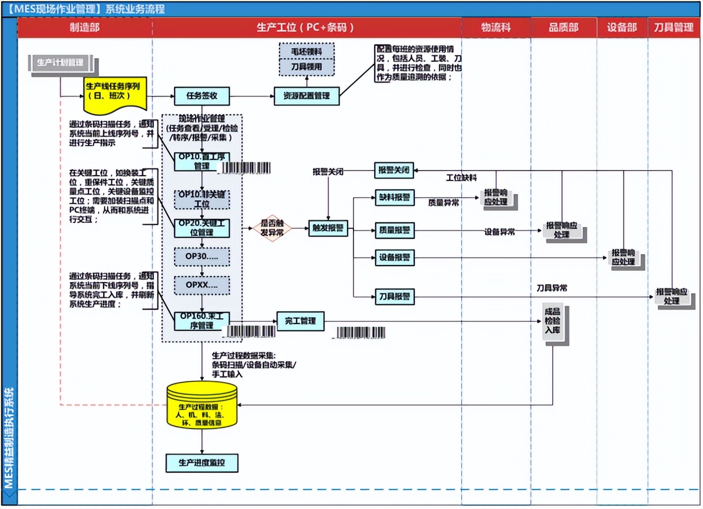 天心天思ERP系统,天心天思mes系统