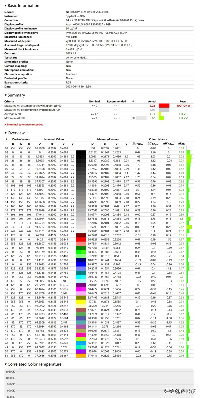 华硕无畏pro162023旗舰版跑分,华硕无畏16pro2023款评测12代i7