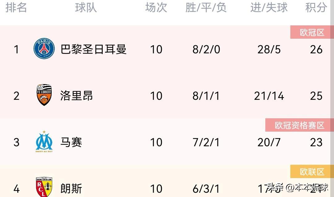 周六足球盛宴五大联赛解析,周末足球4场比赛