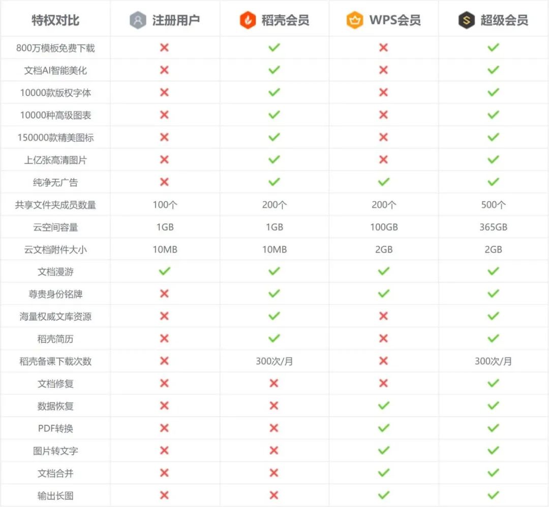 金山办公wps,金山办公有多强
