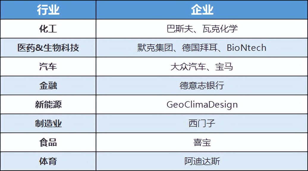 巴斯夫等“加码”在华投资，A股、港股绝地大*攻反**，原油飙涨逾5%