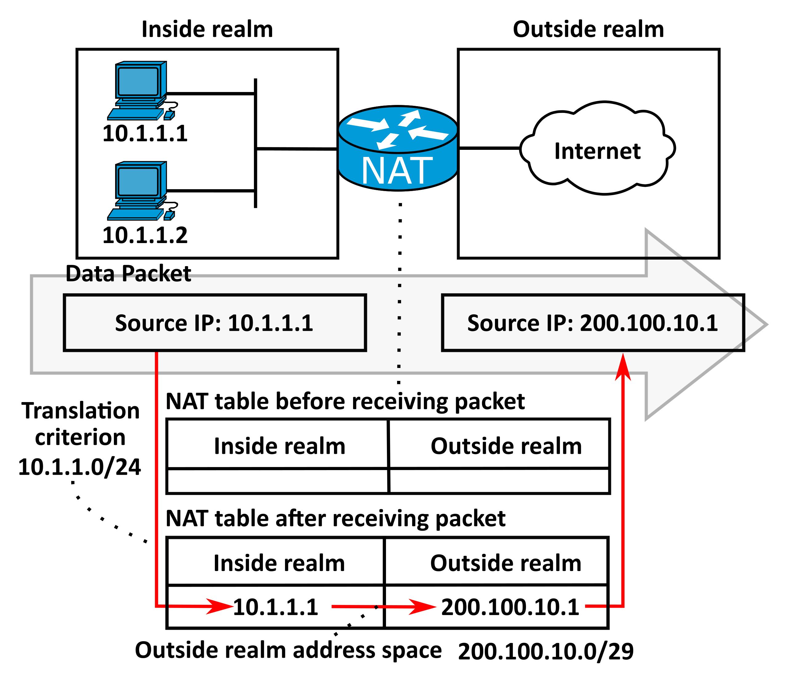 怎么清理路由器里面的垃圾,家用路由器垃圾怎么清理