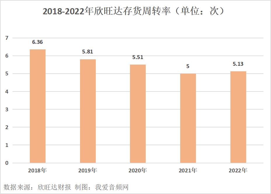 欣旺达2022年实现营收521.62亿元、净利润10.64亿元双增长！