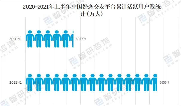 单身青年找婚恋网站被骗7千元,遭受网络婚恋诈骗