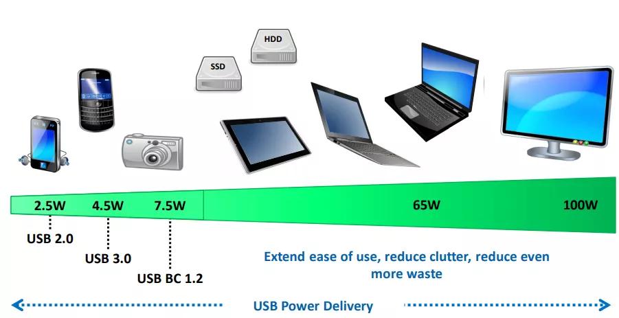 充电器要买哪一种才好用,充电器选购攻略