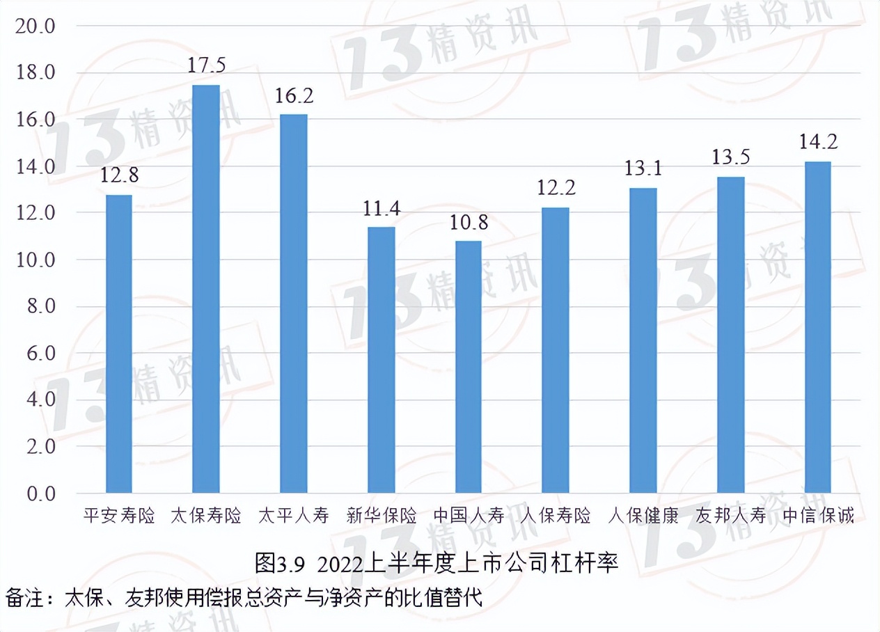寿险上市公司下半年分化,78家寿险公司公布一季度业绩