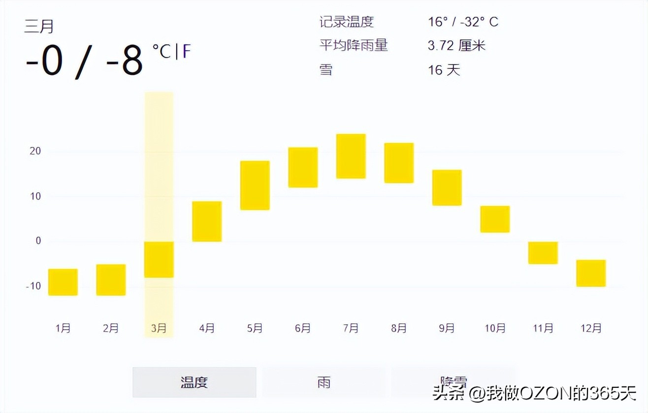 俄罗斯电商热销品,俄罗斯电商五金工具