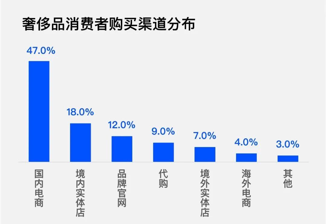 奢侈品直播前景,奢侈品直播有坑吗